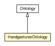 Package class diagram package HandgesturesOntology