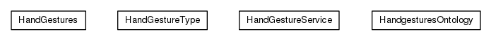 Package class diagram package org.universAAL.ontology.handgestures