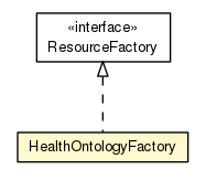 Package class diagram package HealthOntologyFactory