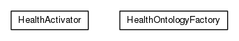 Package class diagram package org.universAAL.ontology.health
