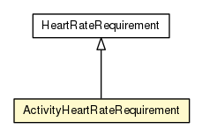 Package class diagram package ActivityHeartRateRequirement