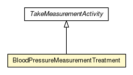 Package class diagram package BloodPressureMeasurementTreatment