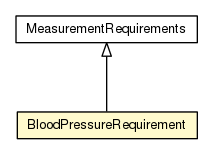 Package class diagram package BloodPressureRequirement