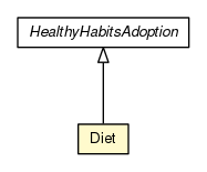 Package class diagram package Diet