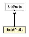 Package class diagram package HealthProfile