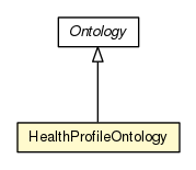 Package class diagram package HealthProfileOntology