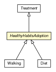 Package class diagram package HealthyHabitsAdoption