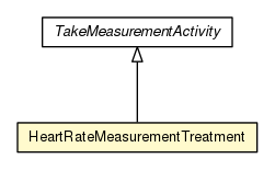 Package class diagram package HeartRateMeasurementTreatment