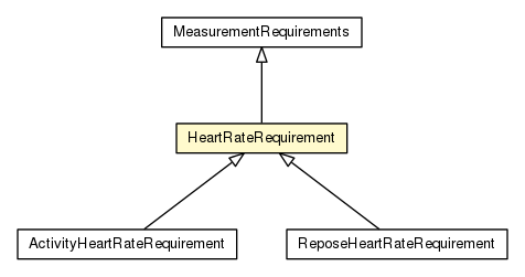 Package class diagram package HeartRateRequirement