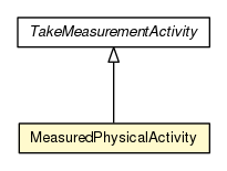 Package class diagram package MeasuredPhysicalActivity