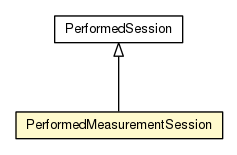 Package class diagram package PerformedMeasurementSession