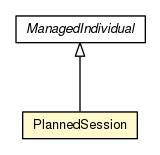 Package class diagram package PlannedSession