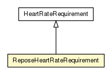 Package class diagram package ReposeHeartRateRequirement