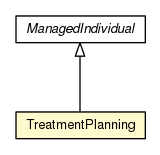 Package class diagram package TreatmentPlanning
