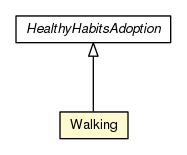 Package class diagram package Walking
