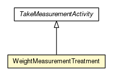 Package class diagram package WeightMeasurementTreatment