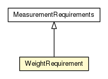 Package class diagram package WeightRequirement