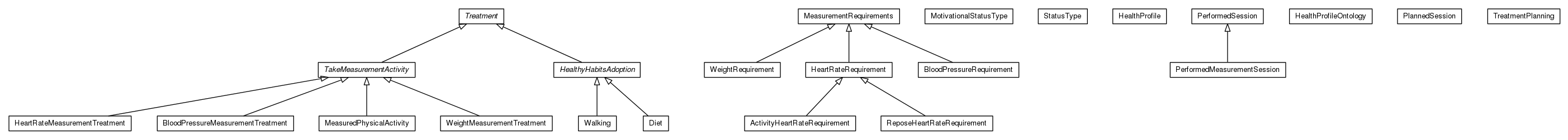 Package class diagram package org.universAAL.ontology.health.owl