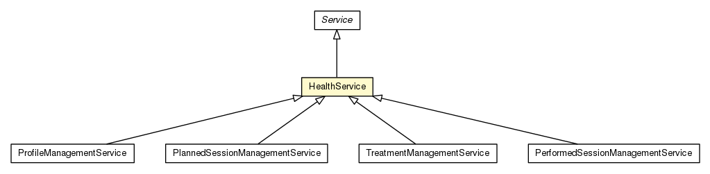 Package class diagram package HealthService