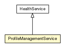 Package class diagram package ProfileManagementService