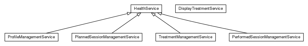 Package class diagram package org.universAAL.ontology.health.owl.services