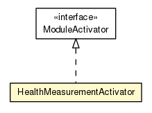 Package class diagram package HealthMeasurementActivator