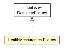 Package class diagram package HealthMeasurementFactory