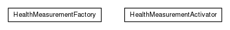 Package class diagram package org.universAAL.ontology.healthmeasurement
