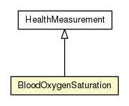 Package class diagram package BloodOxygenSaturation