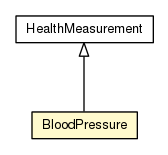 Package class diagram package BloodPressure