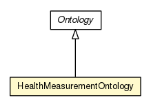 Package class diagram package HealthMeasurementOntology