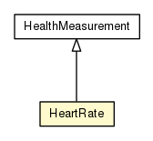 Package class diagram package HeartRate