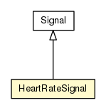 Package class diagram package HeartRateSignal