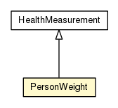 Package class diagram package PersonWeight