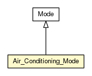 Package class diagram package Air_Conditioning_Mode