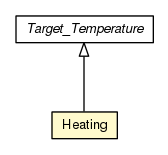 Package class diagram package Heating
