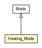 Package class diagram package Heating_Mode