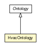 Package class diagram package HvacOntology