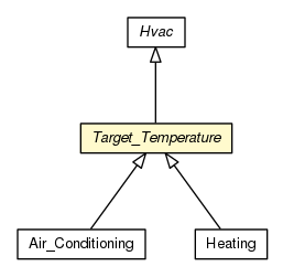 Package class diagram package Target_Temperature