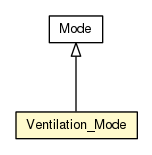 Package class diagram package Ventilation_Mode