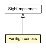 Package class diagram package FarSightedness