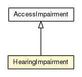 Package class diagram package HearingImpairment