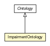 Package class diagram package ImpairmentOntology