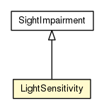 Package class diagram package LightSensitivity