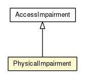 Package class diagram package PhysicalImpairment