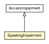 Package class diagram package SpeakingImpairment