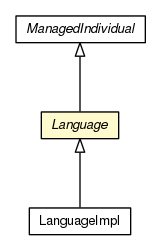 Package class diagram package Language