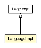 Package class diagram package LanguageImpl