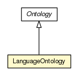 Package class diagram package LanguageOntology