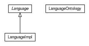 Package class diagram package org.universAAL.ontology.language
